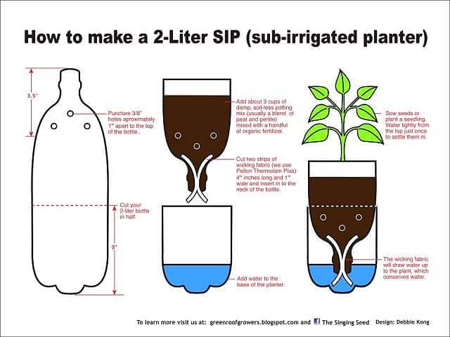 upcycling (2)